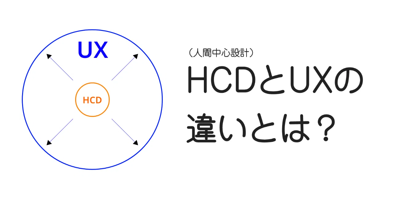 人間中心設計プロセスとプロトタイピング Koyoko デザイナー Note