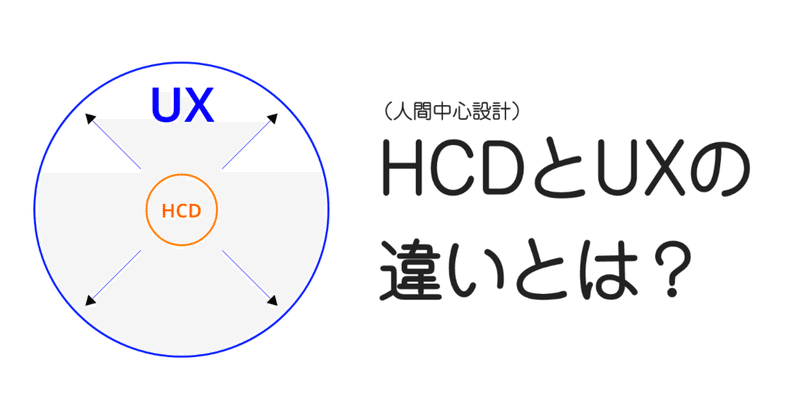 HCD（人間中心設計）とUXの違いとは？