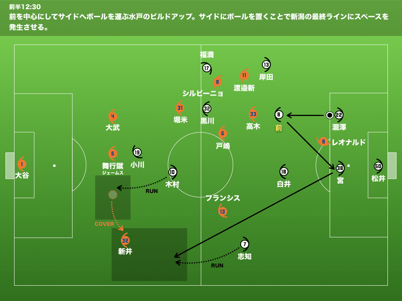 4 4 2ブロック攻略手順書 19 J2 第34節 アルビレックス新潟 水戸ホーリーホック Hitoshi Note