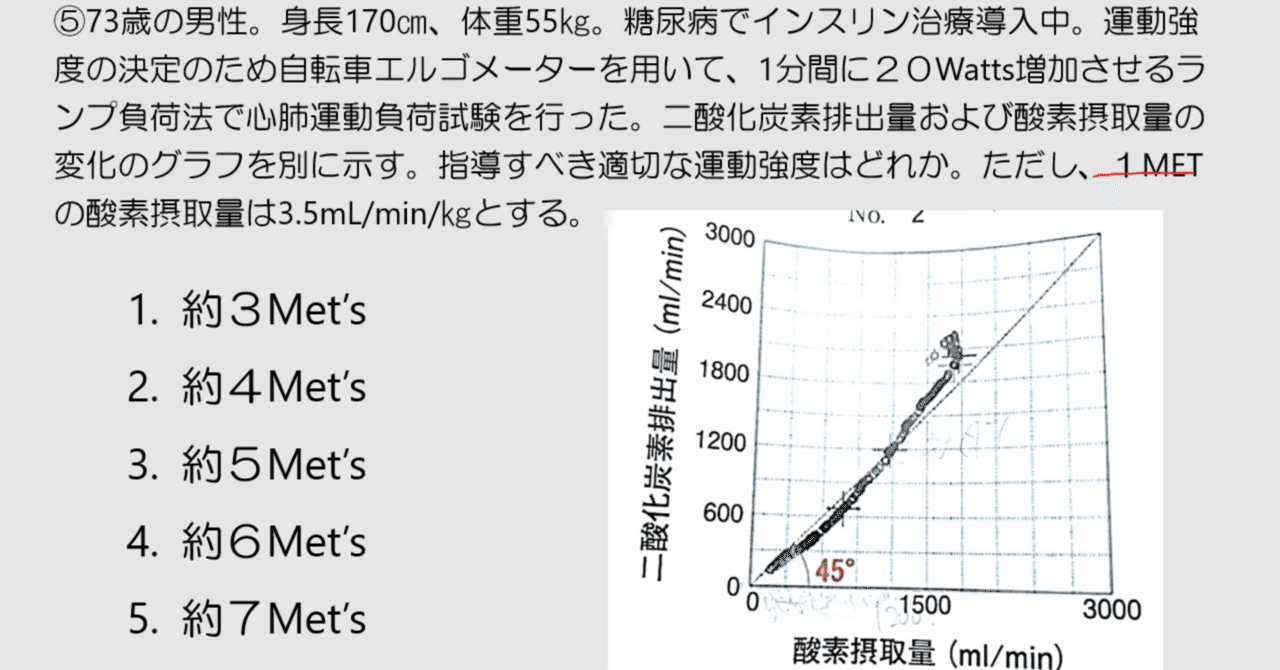 第59回理学療法士国家試験AM5問目｜ネクストリハアカデミー
