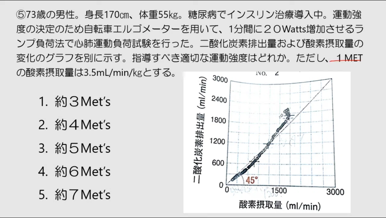 運動負荷試験とその解釈の原理 第5版 第59回理学療法士国家試験AM5問目｜ネクストリハアカデミー