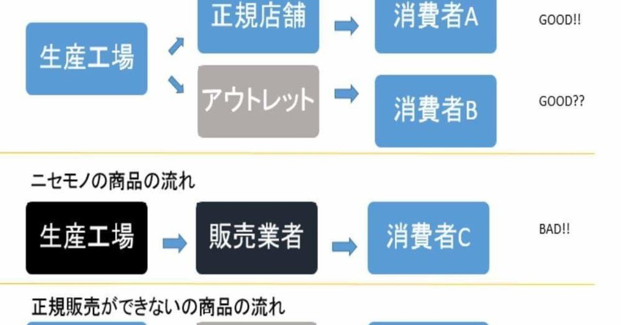 本物とニセモノの違いとは よしき Note