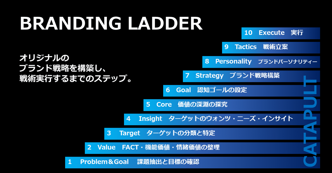 World Branding 世界のブランド戦略 そのコンセプトとデザイン