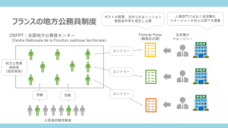 20191001_フランスのジョブ型雇用