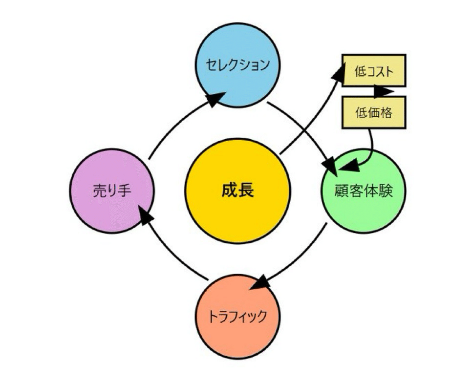 ハイパー起業ラジオ：ネットワーク効果編」のまとめ⑤ ケース
