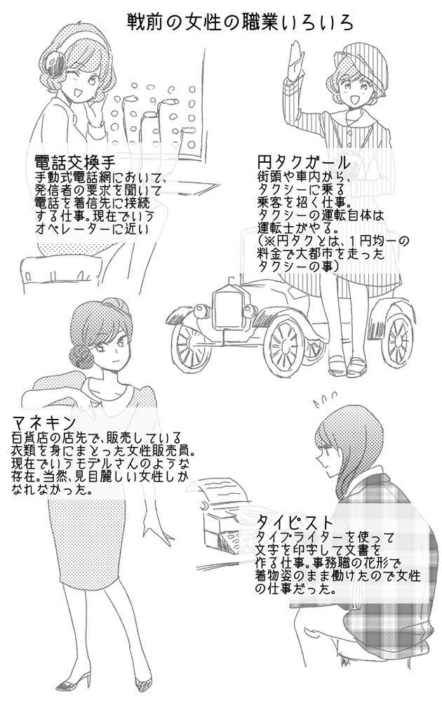 零れ話 戦前の女性の職業 伊田チヨ子 Note 零れ話 戦前の女性の職業 伊田チヨ子 Note