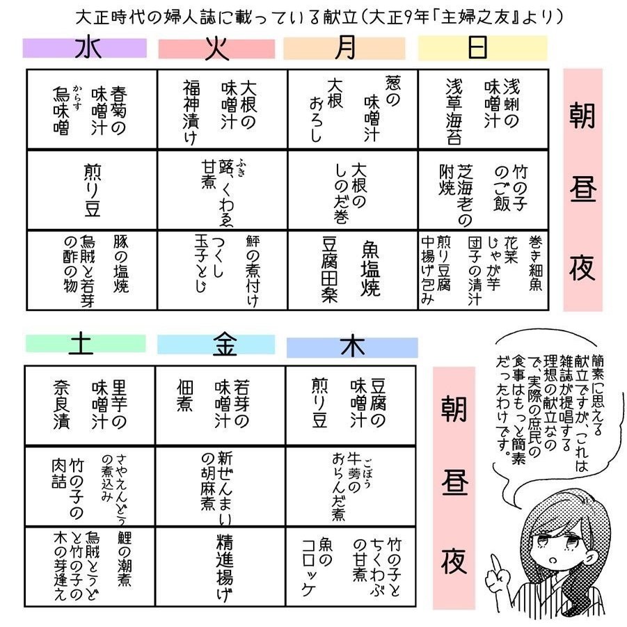 零れ話 大正時代の理想の献立 伊田チヨ子 Note