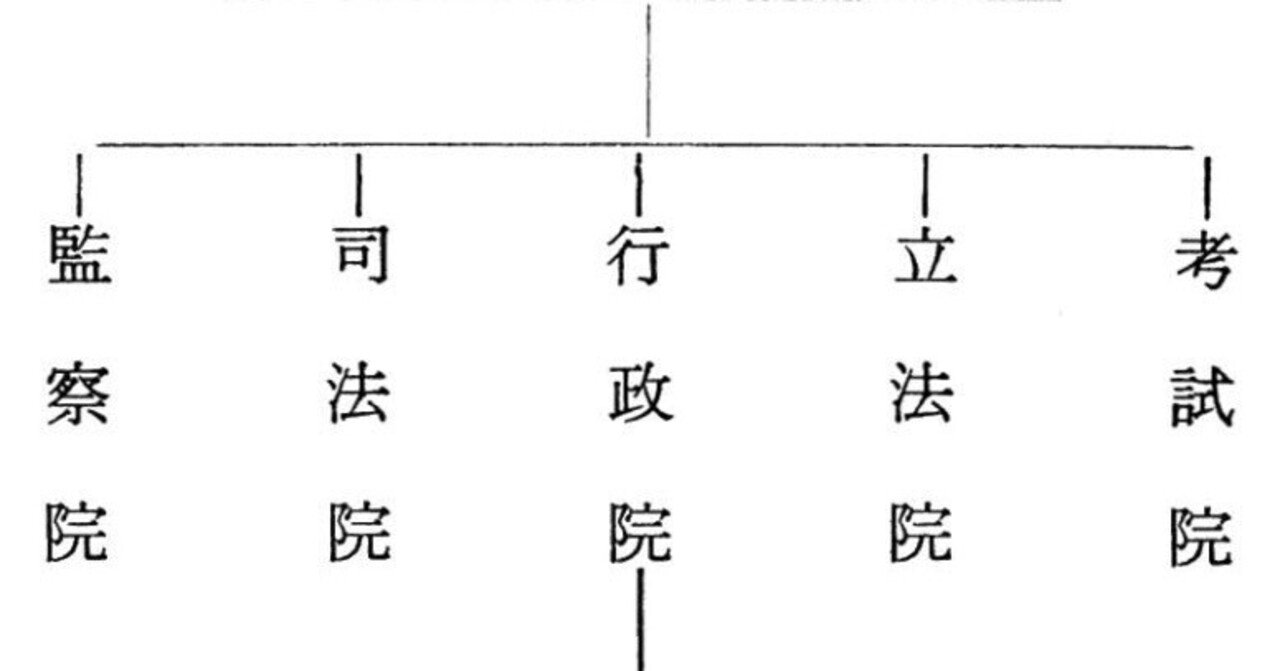 三権分立、ではない？｜島 裕之 Hiroyuki Shima