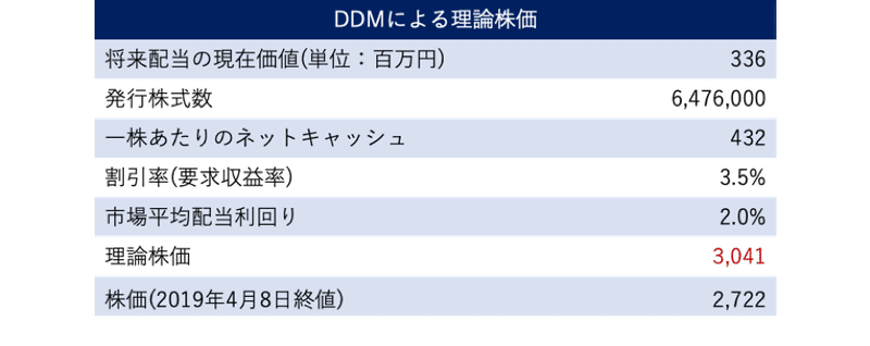 4 無料 手間いらず 2477 19 04 16 億の近道 Note 4 無料 手間いらず 2477 19 04 16 億の近道 Note