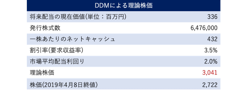 手間いらず10_理論株価