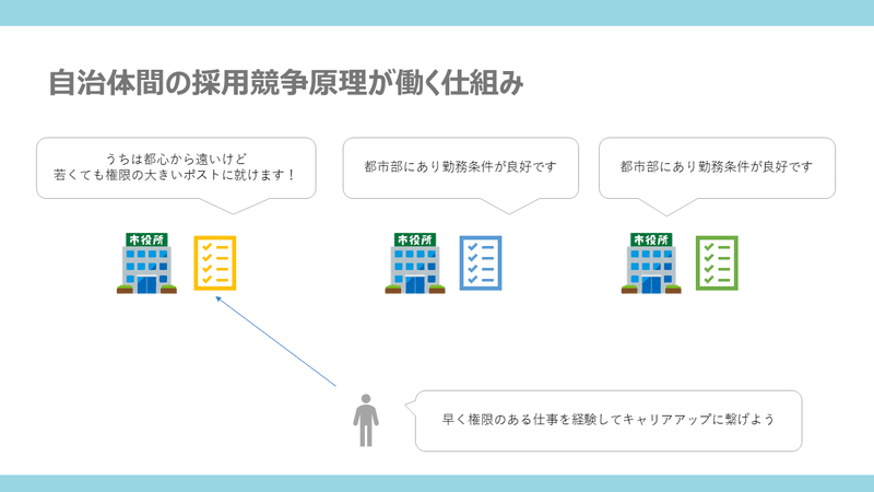 20191001_フランスのジョブ型雇用_自治体間の競争原理