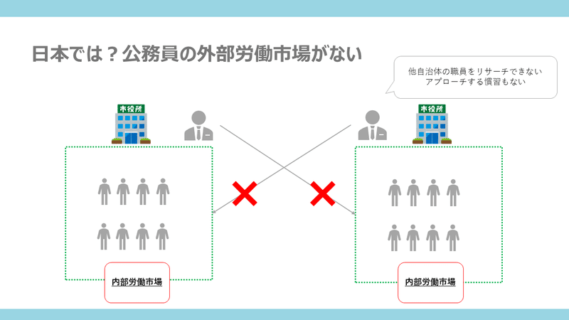 20191001_フランスのジョブ型雇用_日本の場合