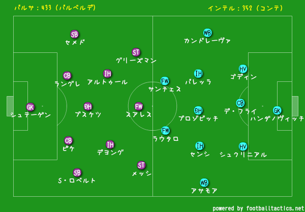 Clグループステージ2節 バルセロナvsインテル レビュー あるちゅー ちくき Note