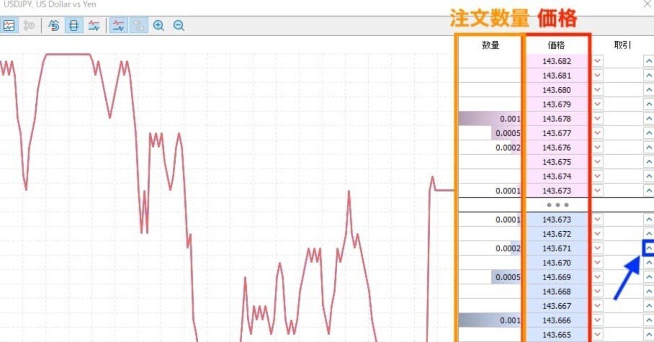 MT4/MT5板情報画面の表示方法と使い方｜インジケーターも紹介｜猫とFX