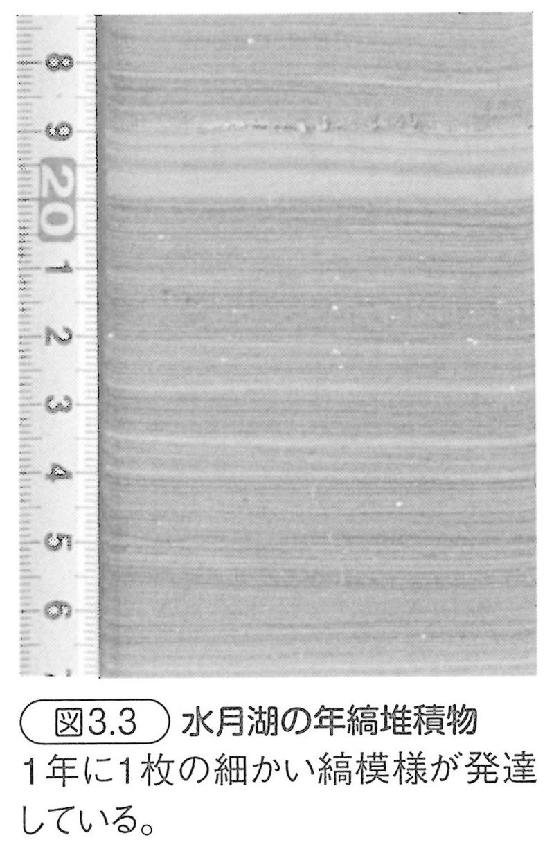 図3.3_水月湖の年縞堆積物（P088）
