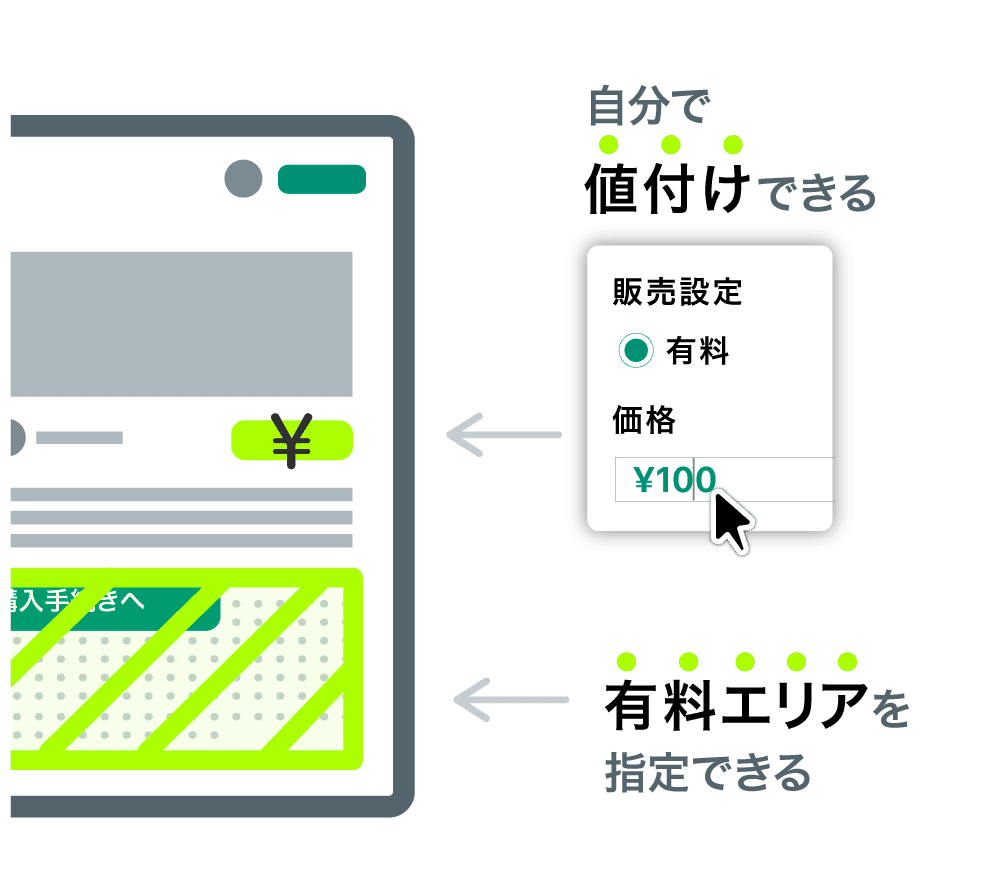 有料記事の説明