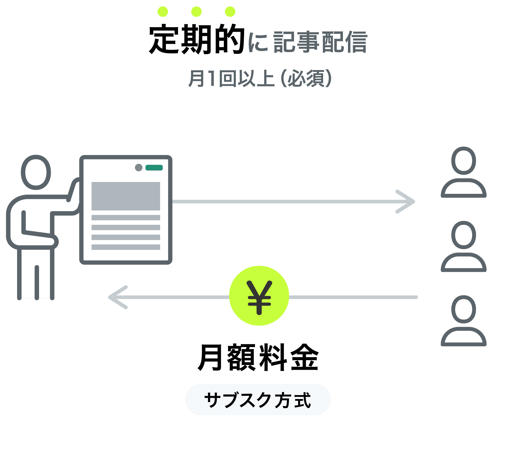 定期購読マガジンの概念図