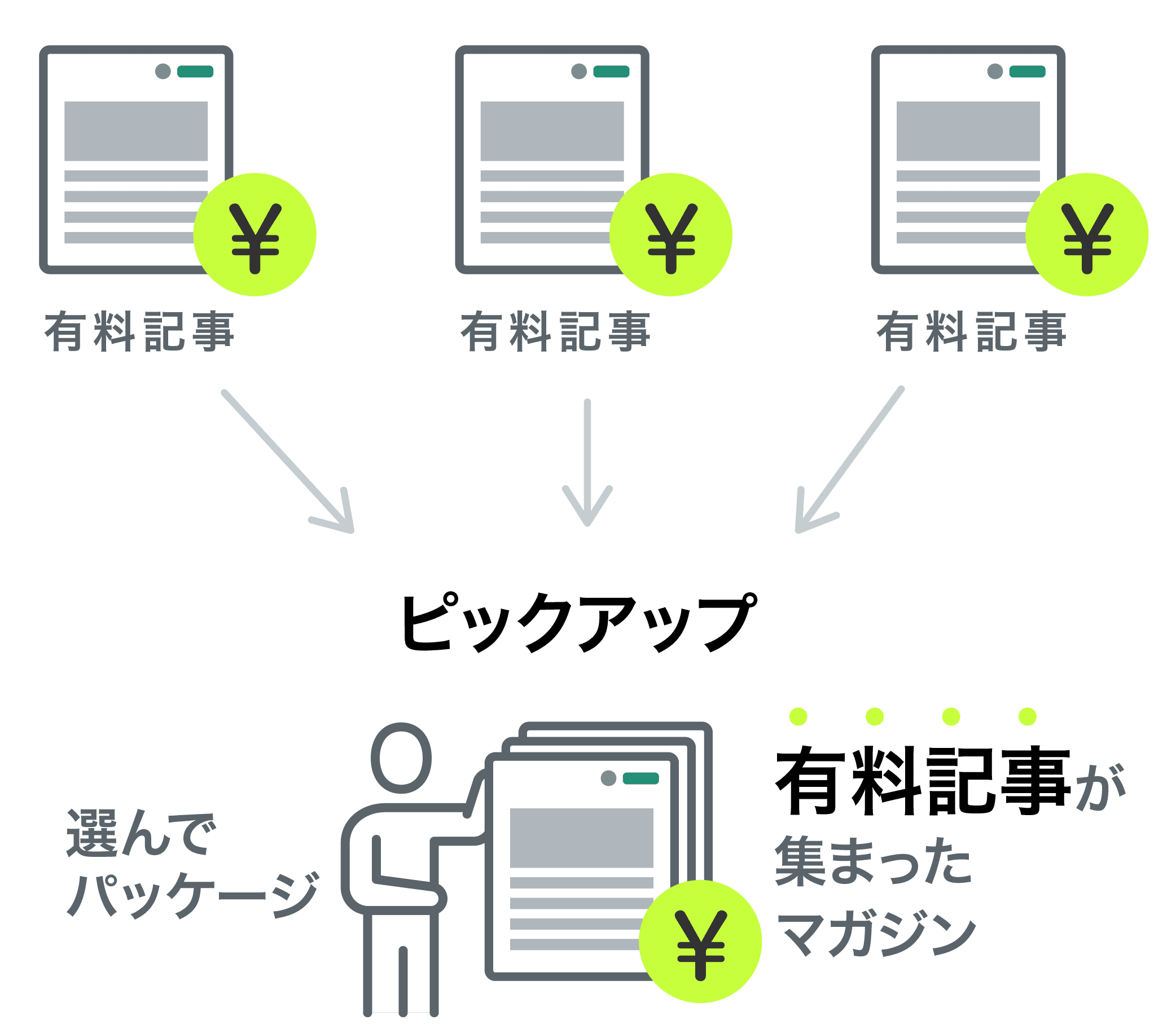 有料マガジン概念図