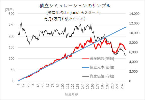 積み立てシミュレーション