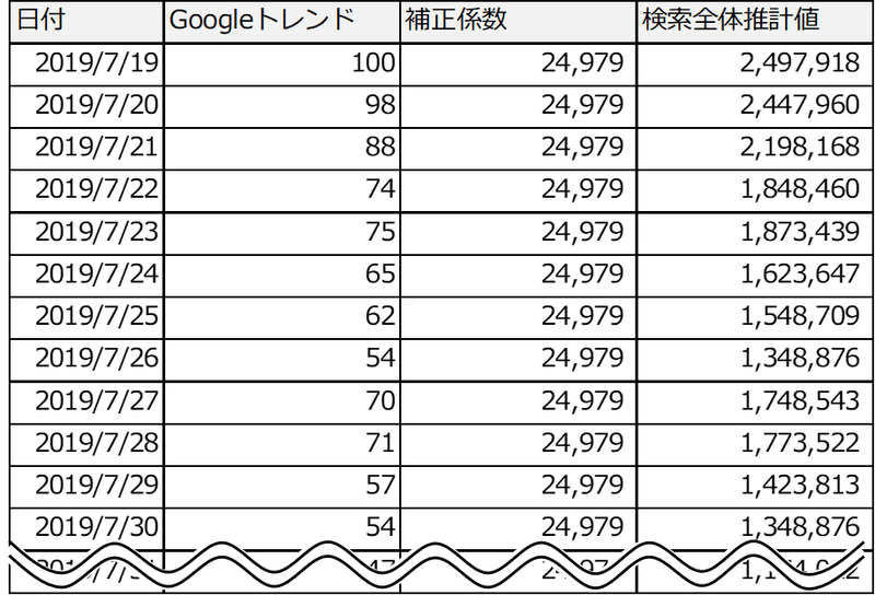 検索推移