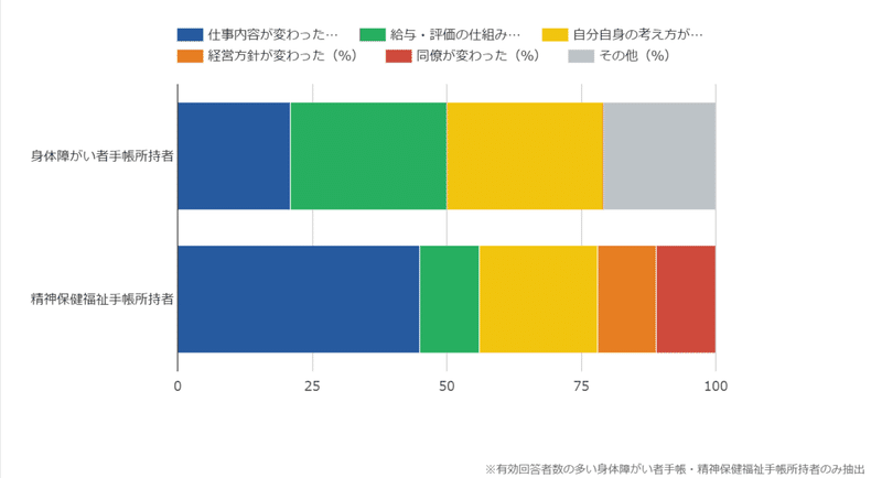 入社後のやりがい５