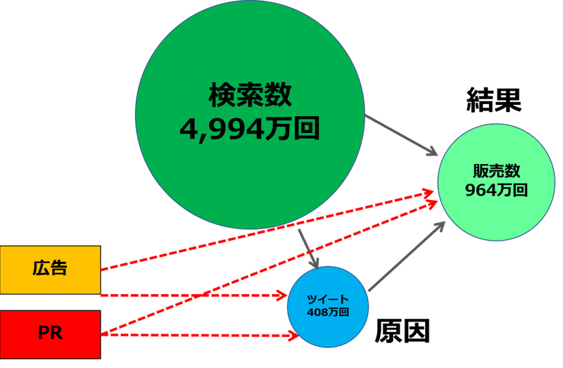 変則パス図2