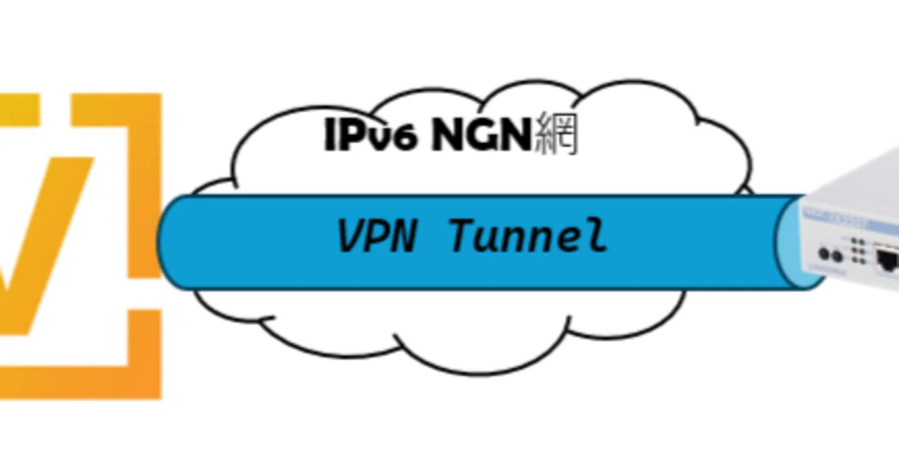 VyOSをNGN網に接続してIXルーターとVPN繋いでみたお話（その壱）｜しろ