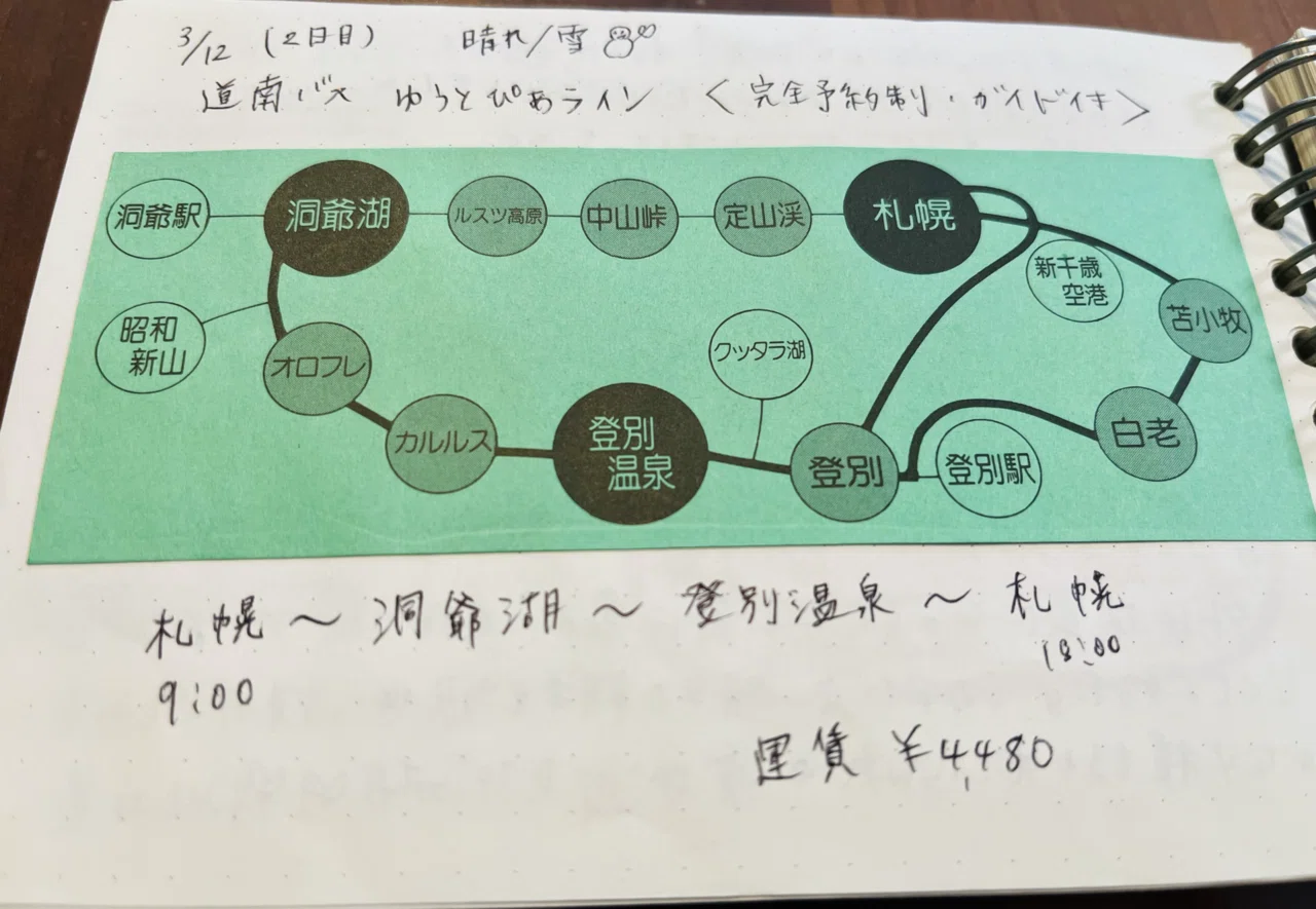 20年前の手書きの旅日記を、データに変換して記事にしてみる。｜えりん