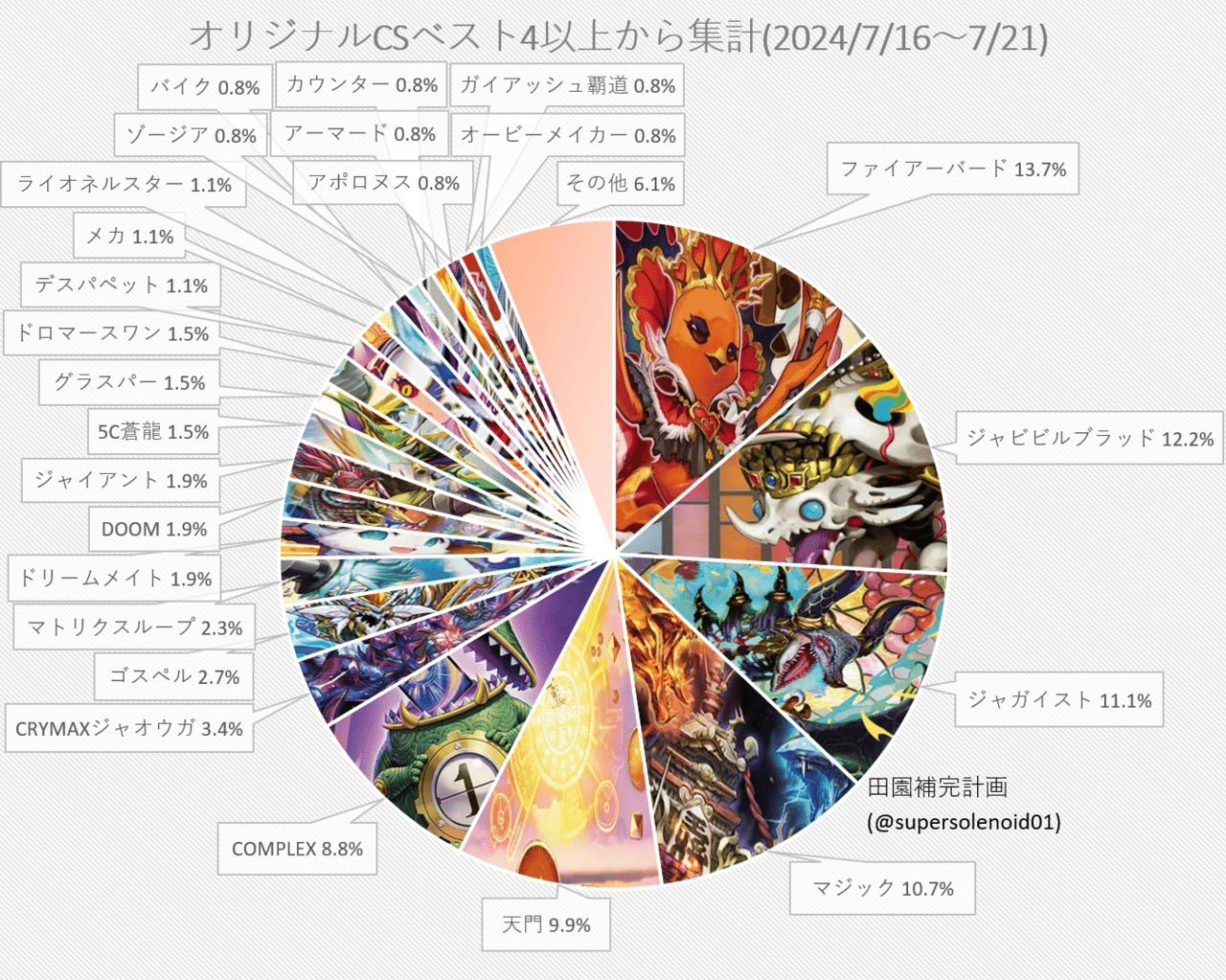 デュエマ 本格構築 【マーシャルループ】 デッキ＆二重スリーブ