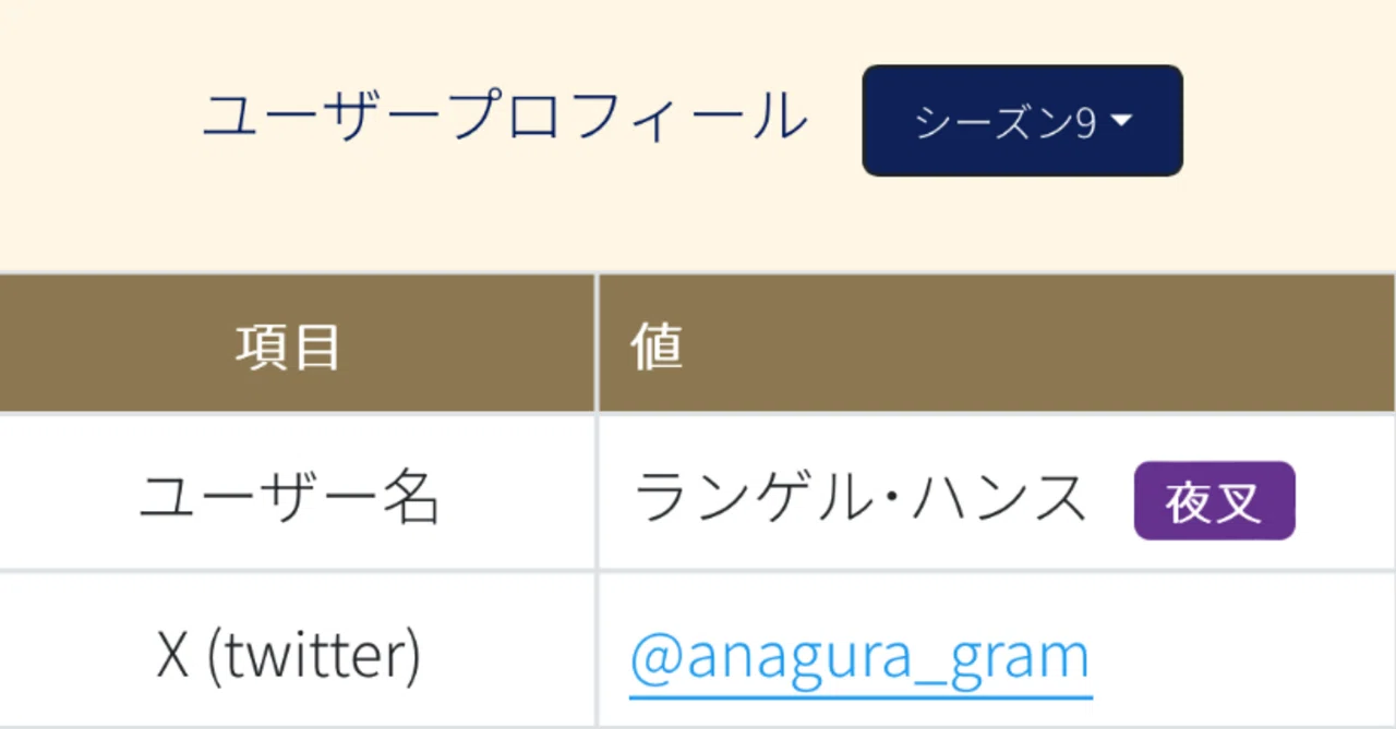 2つのアカウントで夜叉になった話｜ランゲル・ハンス