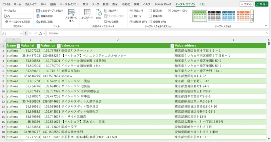 012 プログラミング不要！HELLO CYCLINGのステーション位置情報をExcel