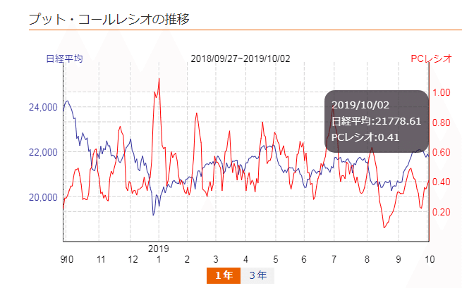 プットコールレシオキャプチャ