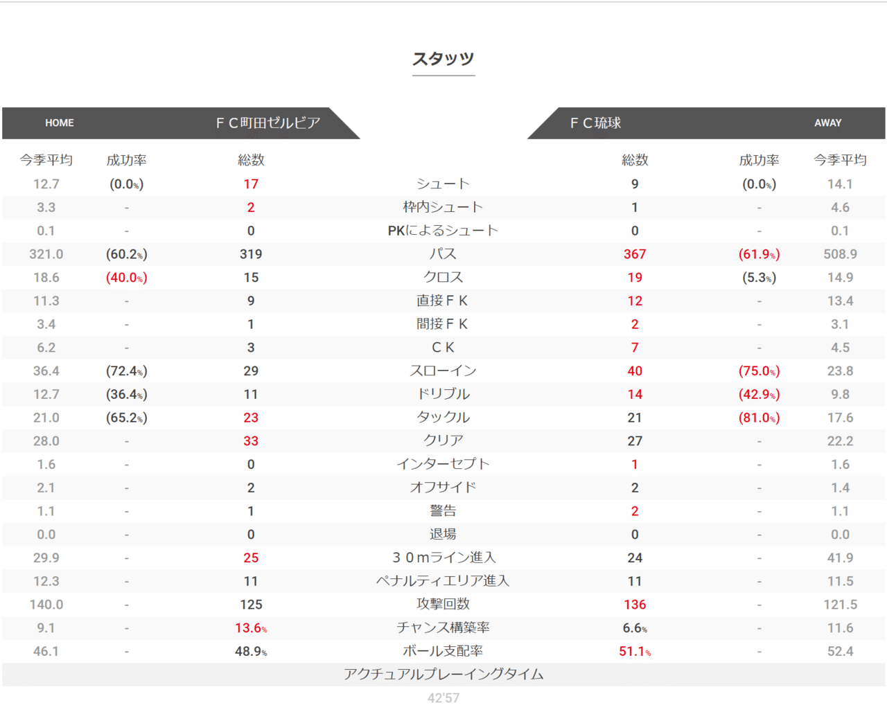 34 町田ゼルビアvsfc琉球 りんぐ Note