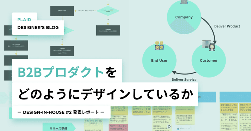 B2Bプロダクトの改善プロセス公開ーDESIGN-IN-HOUSE #2 発表レポート