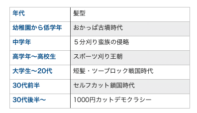 30年以上 つむじ の位置を間違えていた男 高井浩章 Note 30年以上 つむじ の位置を間違えていた男 高井浩章 Note