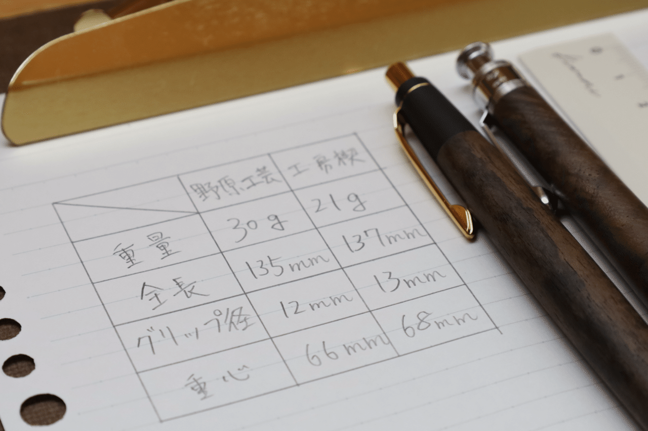 野原工芸・工房楔 徹底比較｜りゅう