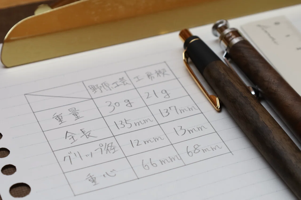 野原工芸 工房楔 シャーペン ボールペン 【公式通販】 野原工芸 工房楔 シャーペン ボールペン 【公式通販】