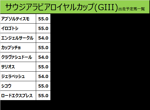 サウジアラビアロイヤルカップ2019の予想用・出走予定馬一覧