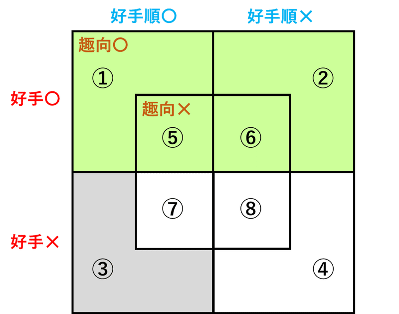 図1