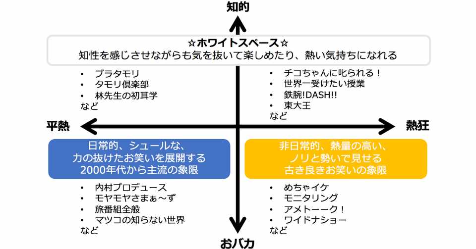 バラエティのフジテレビ Fujitv が復活したね と言われるようなtv企画の アイデア量産 してみた 松本健太郎 Note