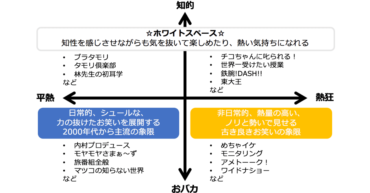 バラエティのフジテレビ Fujitv が復活したね と言われるようなtv企画の アイデア量産 してみた 松本健太郎 Note