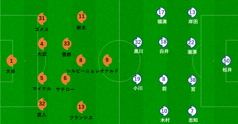 J2第34節 Vs水戸ホーリーホック 一点のカオス アルビレビュー あるけん Note J2第34節 Vs水戸ホーリーホック 一点のカオス アルビレビュー あるけん Note
