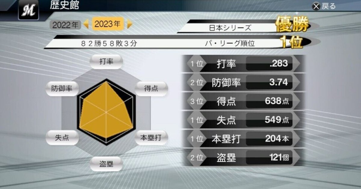 プロスピ2015/2023振り返り⑦ー指標｜2014からの青春
