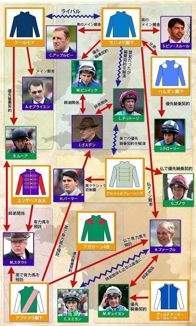 凱旋門賞にみる欧州競馬の勢力図｜さだぼー＠走らせる側に立って考える