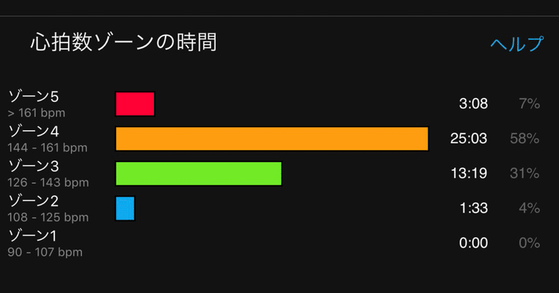 ゾーン3~心筋梗塞既往者（陳旧性心筋梗塞）は金沢マラソンを走れるのか？？