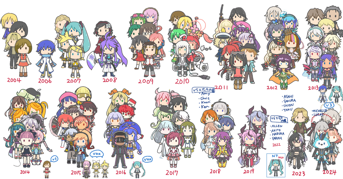 ボーカロイド、ボイスロイドまとめ売り ボーカロイド】ボカロの選び方 買い方 始め方！｜島村楽器