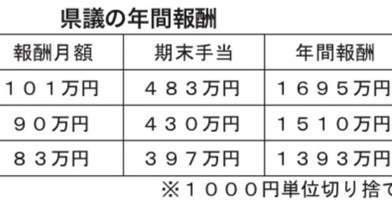 福島県 県議会をダメにする専業議員 月刊 政経東北 Note