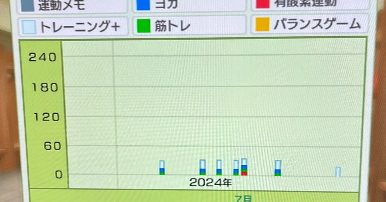 Wii Fit Plusを15年近く続けて感じる効果｜ふうこ