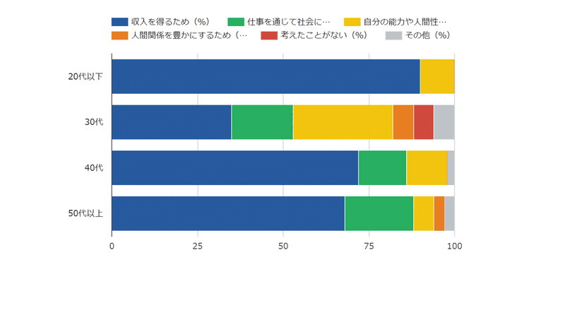 働く目的２