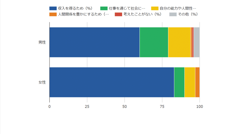 働く目的３